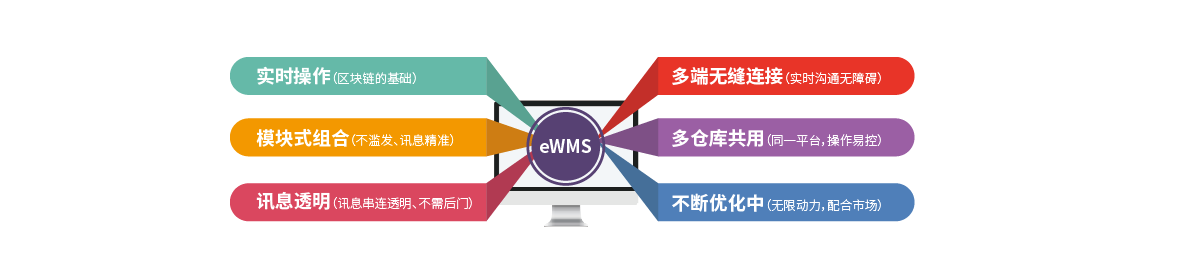 Introduction to Omar Logistics Management System Platform